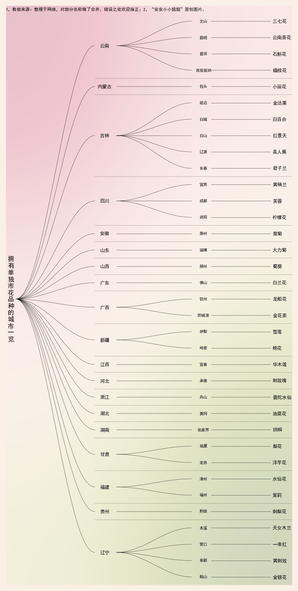 中国各市市花名称和市花图片,城市市花区划表