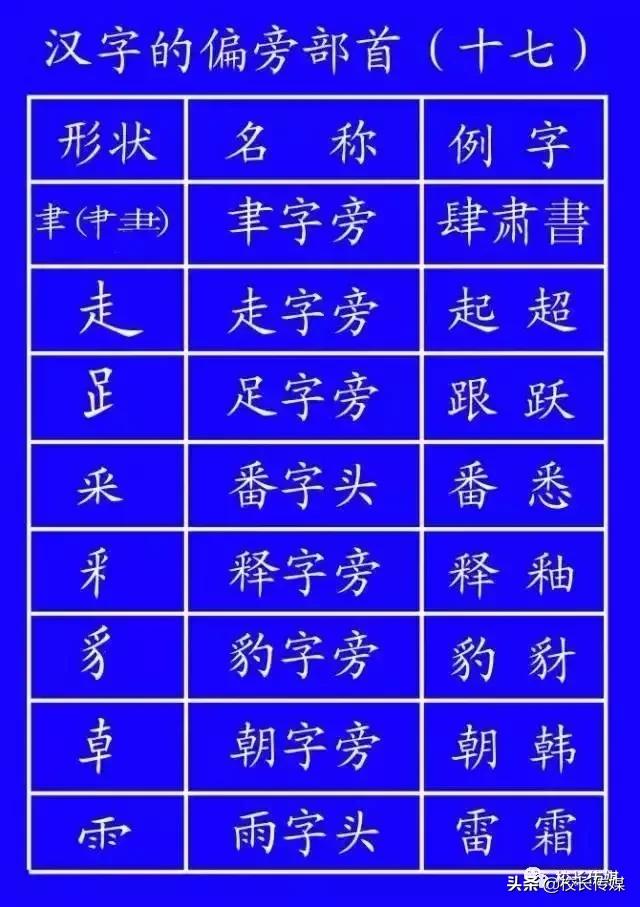笔顺的正确写法和标准,基本笔顺的正确写法