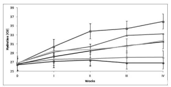 多种植物提取健康安全的护肤品,上百种纯天然植物果蔬提取精华