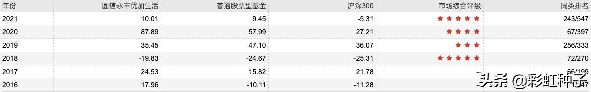 圆信永丰基金是否会清盘,圆信永丰兴诺基金今日净值