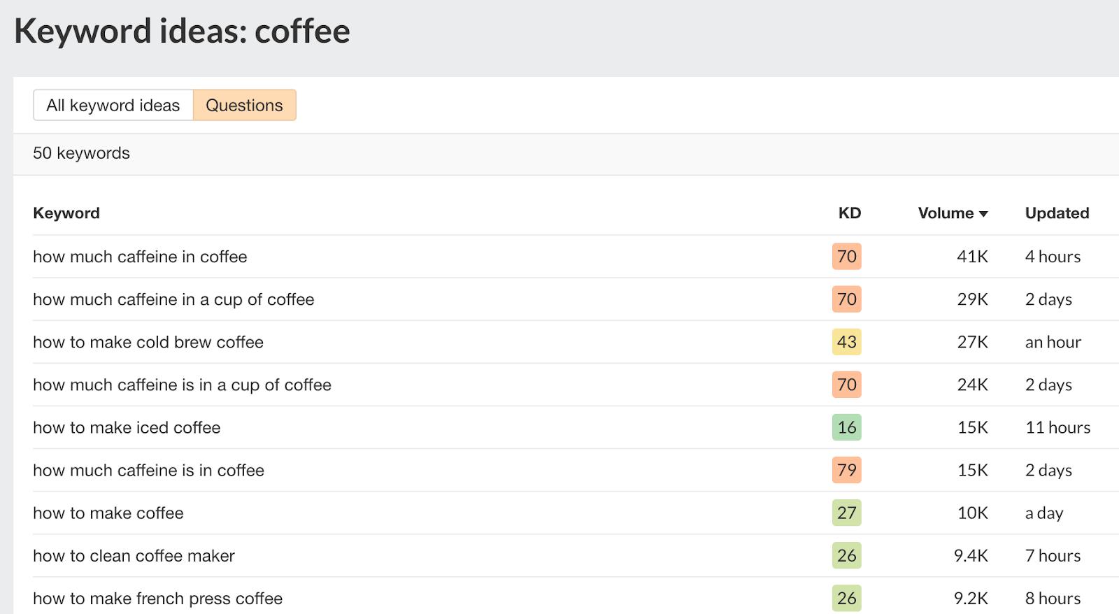googleseo优化框架,谷歌seo优化wordpress