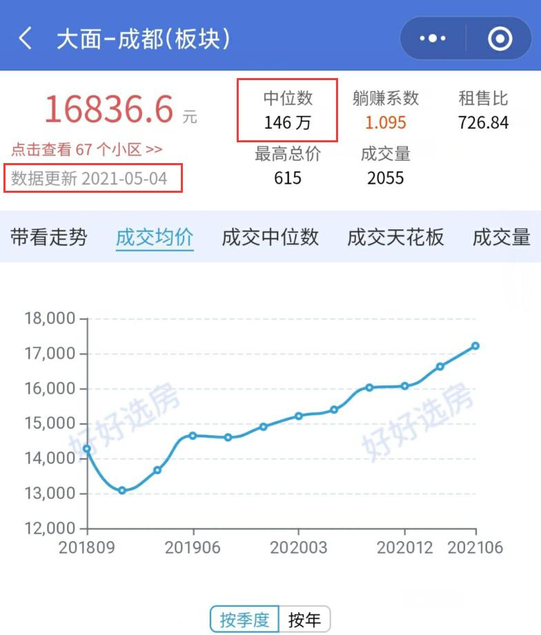 成都买房，龙泉驿大面板块，还有成长空间，购房者还能买吗？
