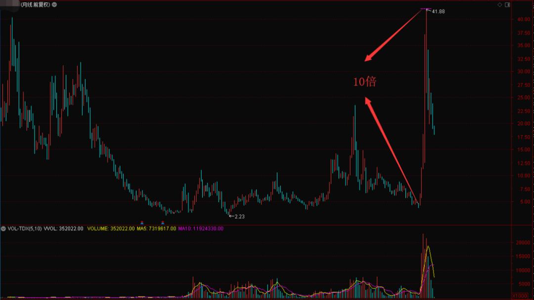 怎么能全面了解一只股票,怎么看出一只股票涨到顶了