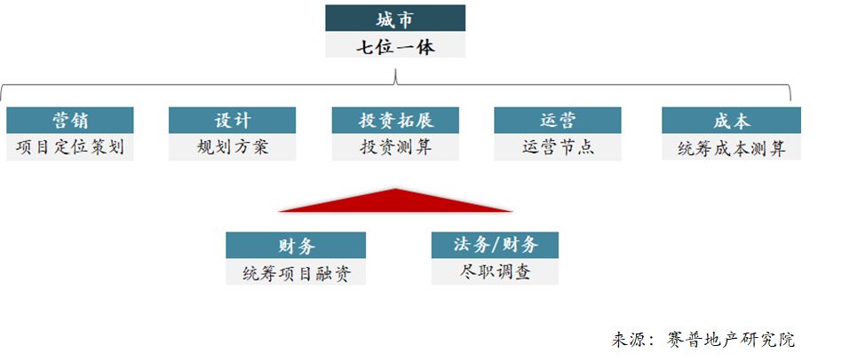 有效开会和无效开会,有效会议