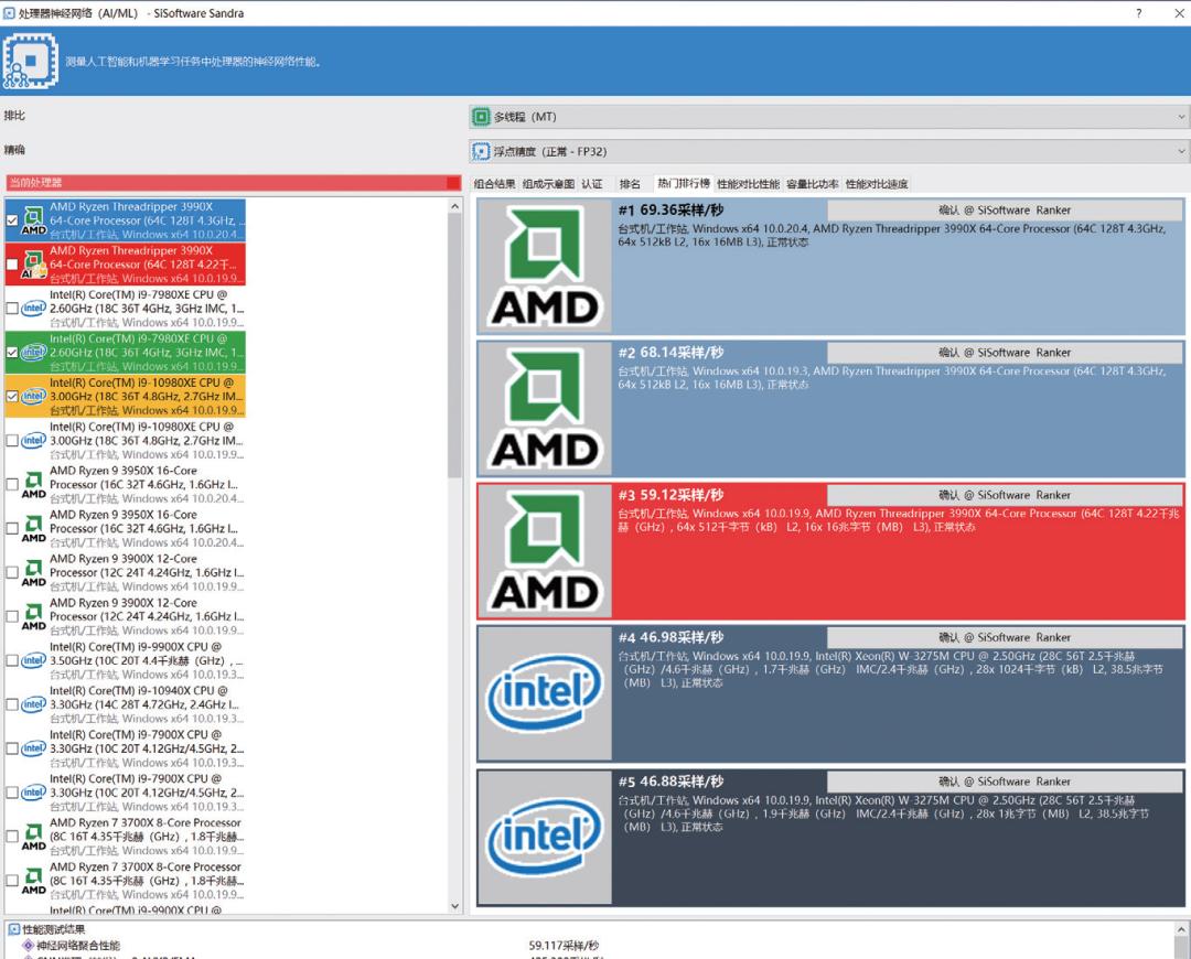 《鲁大师》整机分数达168万,这款64核消费级处理器为何如此强?