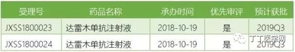 2019年重磅新药,即将上市的新药有哪些