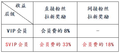 浼樻窐闆嗗競鎶㈠崟骞冲彴鏄湡鐨勫悧,楂樹剑鑱旂洘浼樻窐闆嗗競