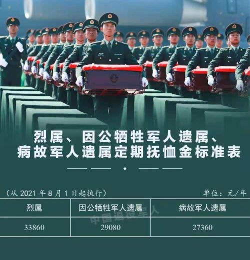 复转军人优抚有哪些,2023优抚对象最新补助