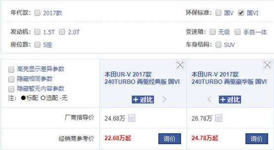 东风本田2023年销量下滑多少,本田urv有哪些优点和缺点