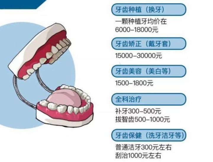 看牙前在哪买牙齿保险,看牙花了5000多可以报销吗