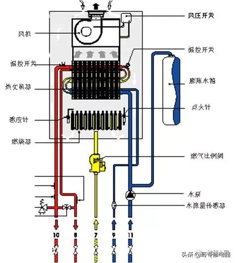 十大燃气壁挂式锅炉,海尔燃气壁挂锅炉使用教程