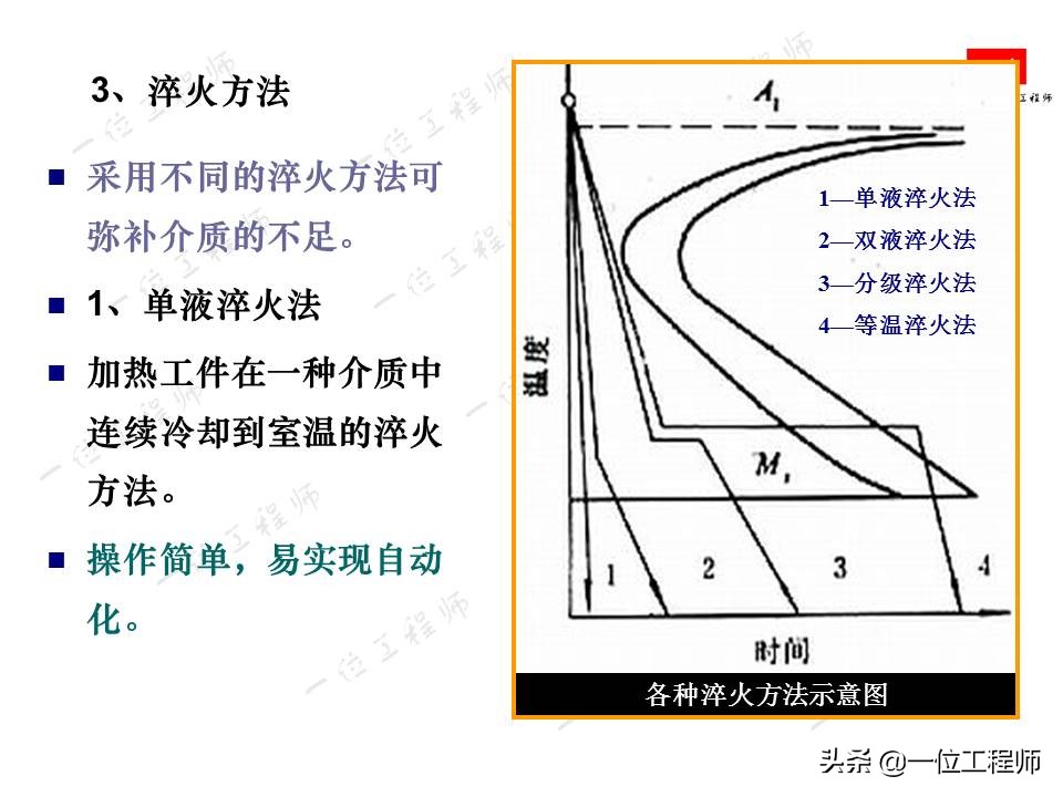 钢的热处理主要工艺参数,机械零件的热处理的作用
