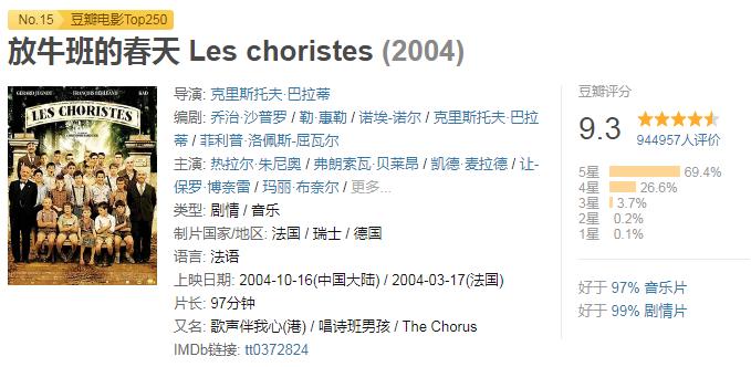 适合微醺小众电影推荐高分,欧洲小众电影推荐大片9.0以上评分