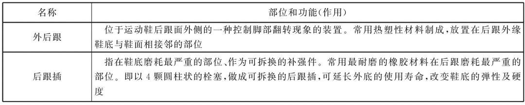 以前运动鞋,运动鞋你买对了吗