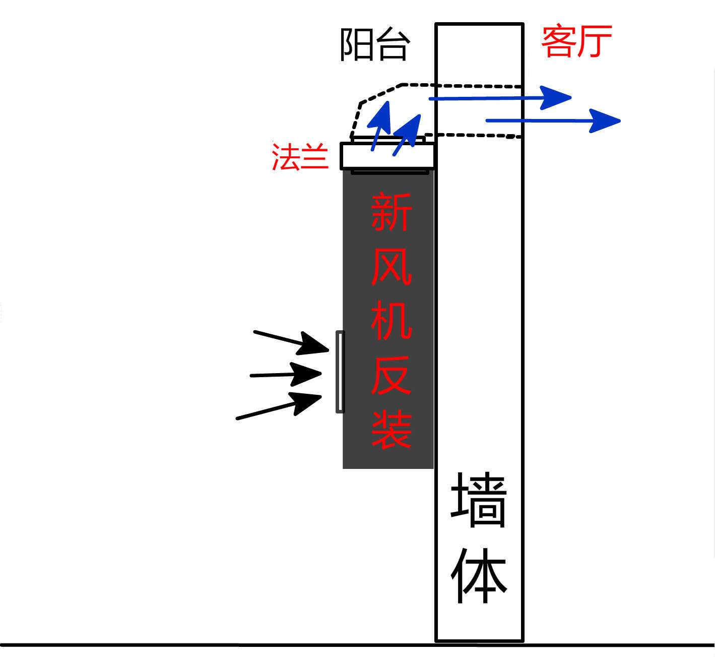 新风机安装视频全过程,双向流新风机安装步骤