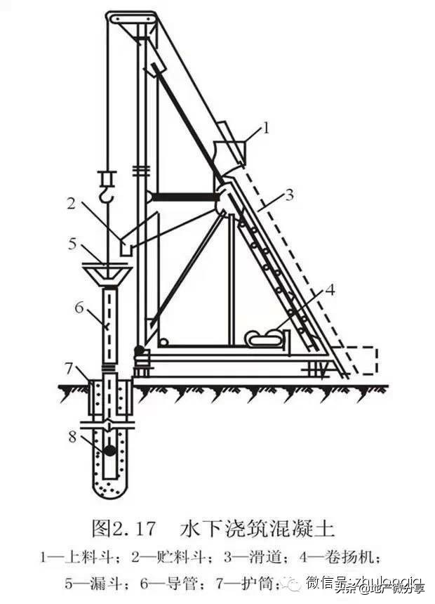 桩基础知识大全讲解,桩基础知识及资料