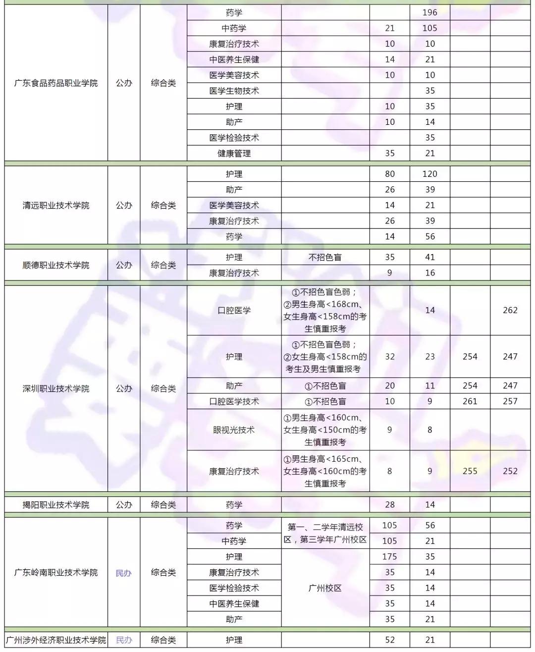 医学最好的就业前途,60万医学生仅10万从医