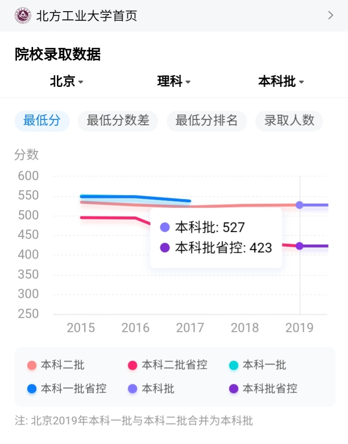 北京的教育水平为什么中国最高,北京和全国教育的差距