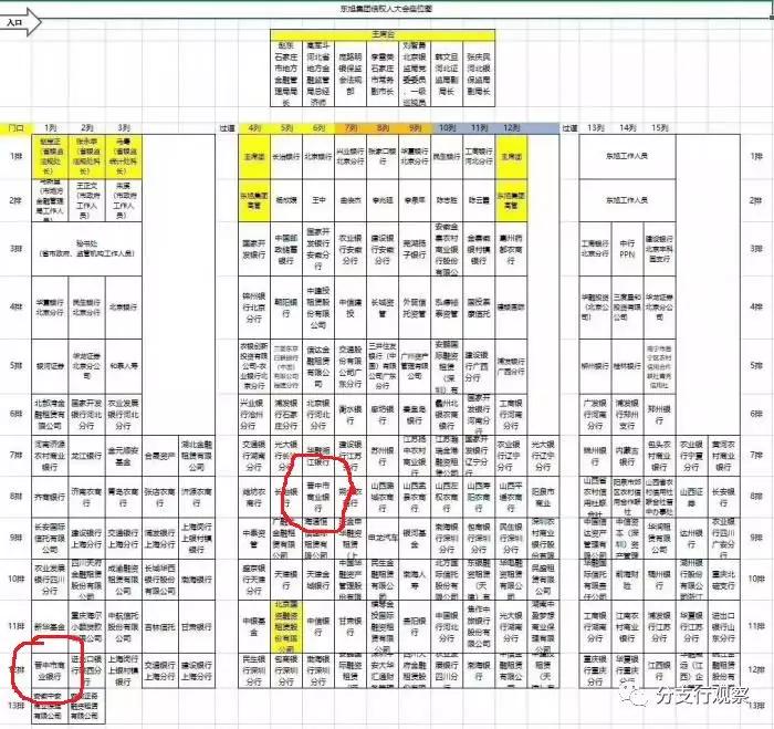 晋中银行股东,晋中银行企业贷