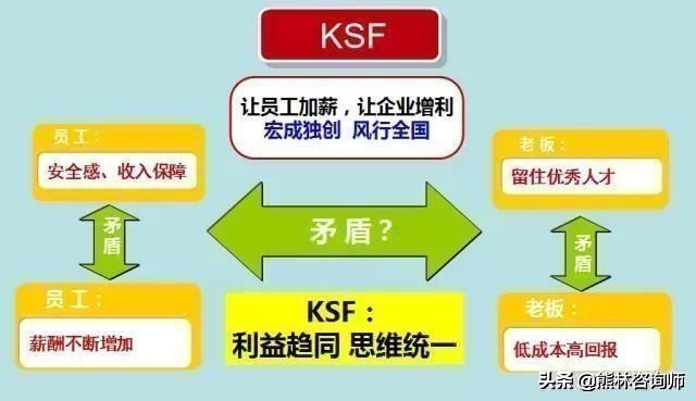 员工积极性不够的解决方案,员工执行力差5大解决办法