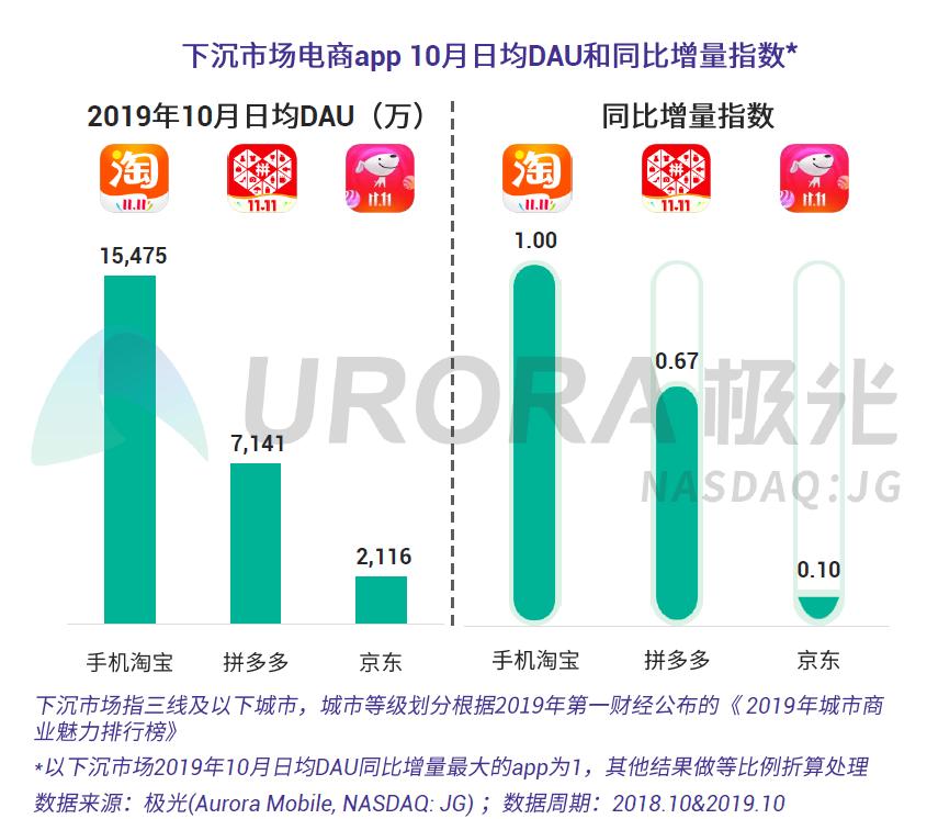极光大数据,极光大数据最新报告