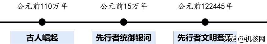 光环游戏剧情深度解析,光环游戏故事背景全解