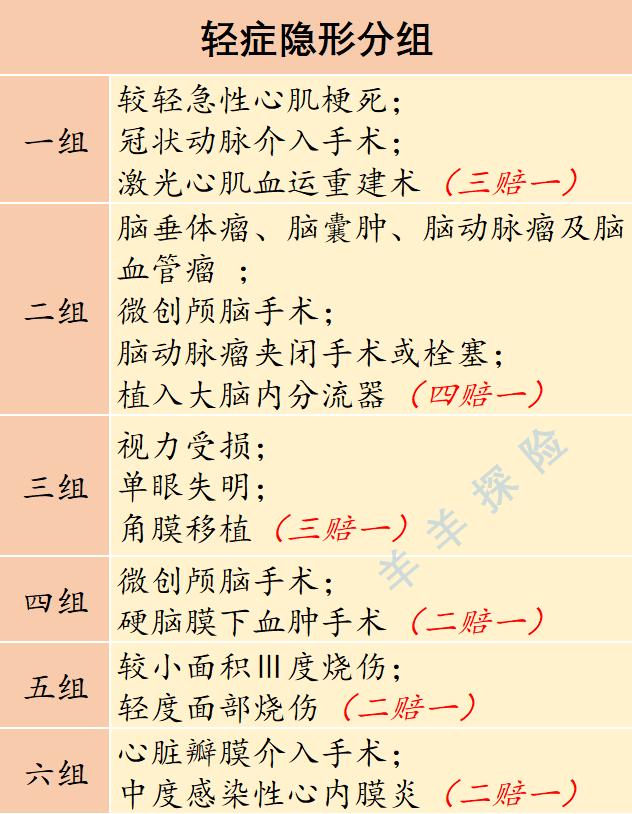 福禄20重疾险的优缺点,太平福禄倍佑重疾险2018