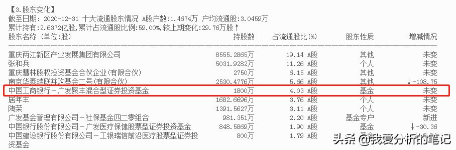 博腾股份下周一走势,博腾股份未来爆发式增长十倍