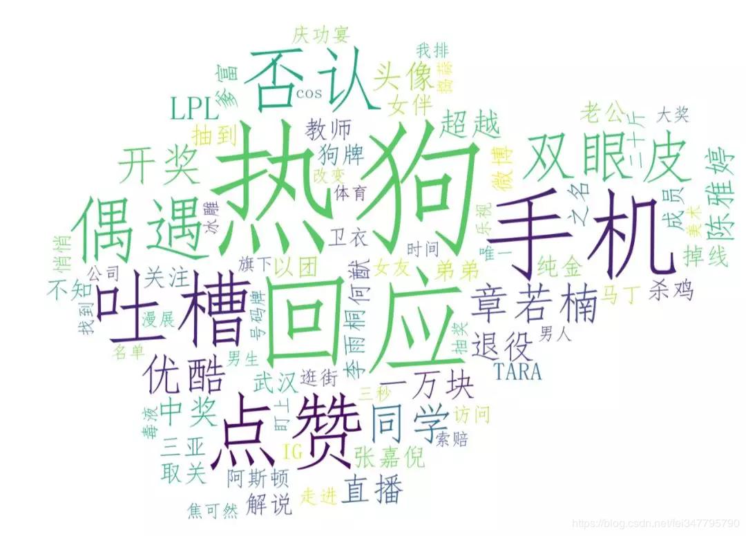 python：王思聪究竟上了多少次热搜？