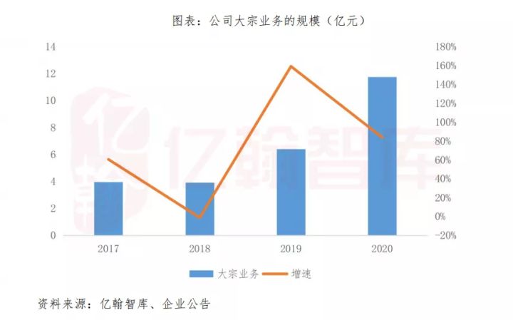志邦家居如何选择,志邦家居包含哪些