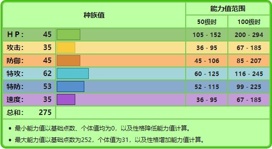 宝可梦图鉴1025和1015,宝可梦樱花福袋