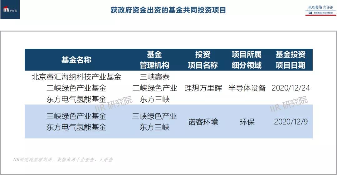 万亿级超级央企三峡集团,三峡集团总资产万亿