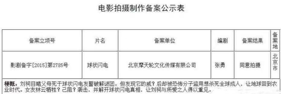 网传刘慈欣《球状闪电》被影视化：赵丽颖演影版，迪丽热巴演剧版