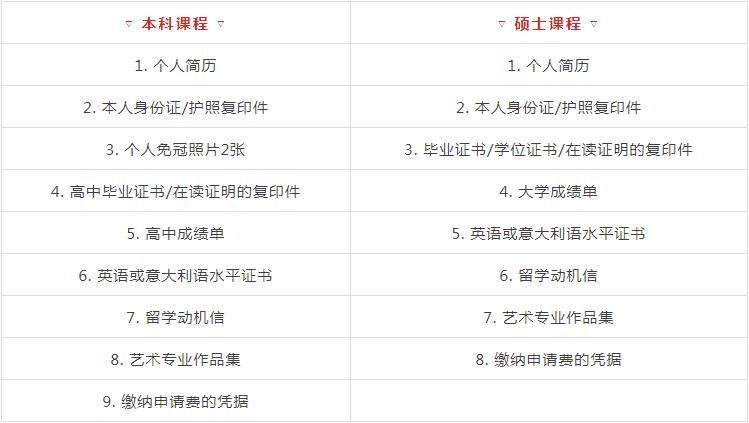 意大利米兰naba美术学院,意大利acme美院怎么样