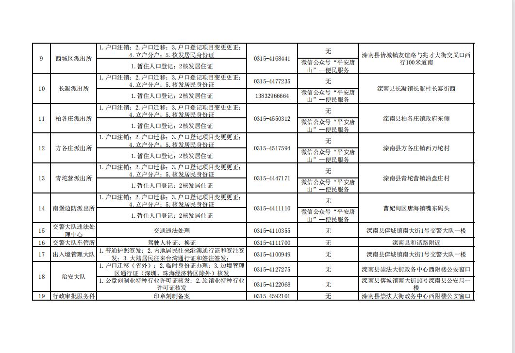 唐山市补办身份证怎么在网上办理,唐山市周六日可以办理身份证吗