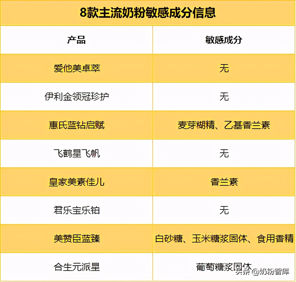 金领冠和飞帆哪个奶粉好,星飞帆和珍护奶粉哪个好