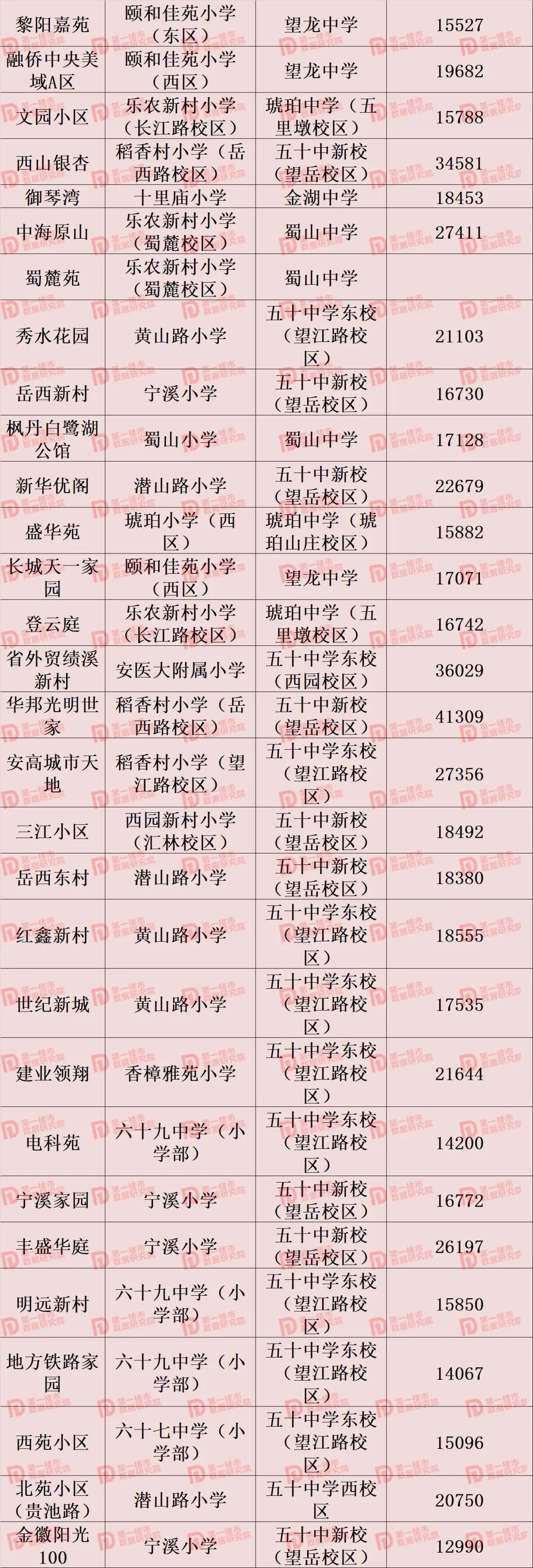 合肥市2021年学区划分公布,合肥2020滨湖小学学区划分公布