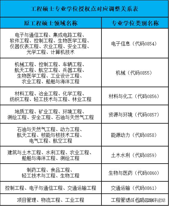电气工程及其自动化硕士学位,电气工程为什么属于能源动力类