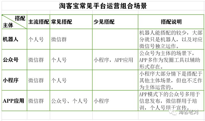 淘宝客运营思维方法,淘宝客怎么做运营才能快速成功