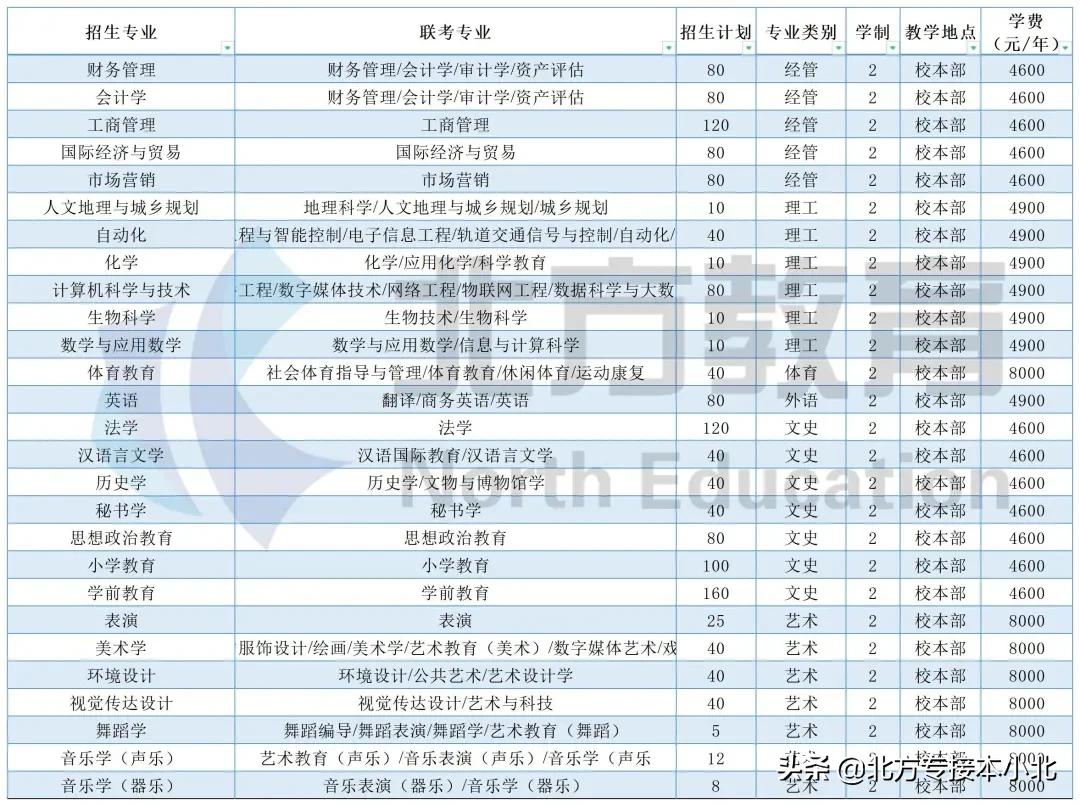 河北省建校时间最长的大学,邢台学院和河北师范