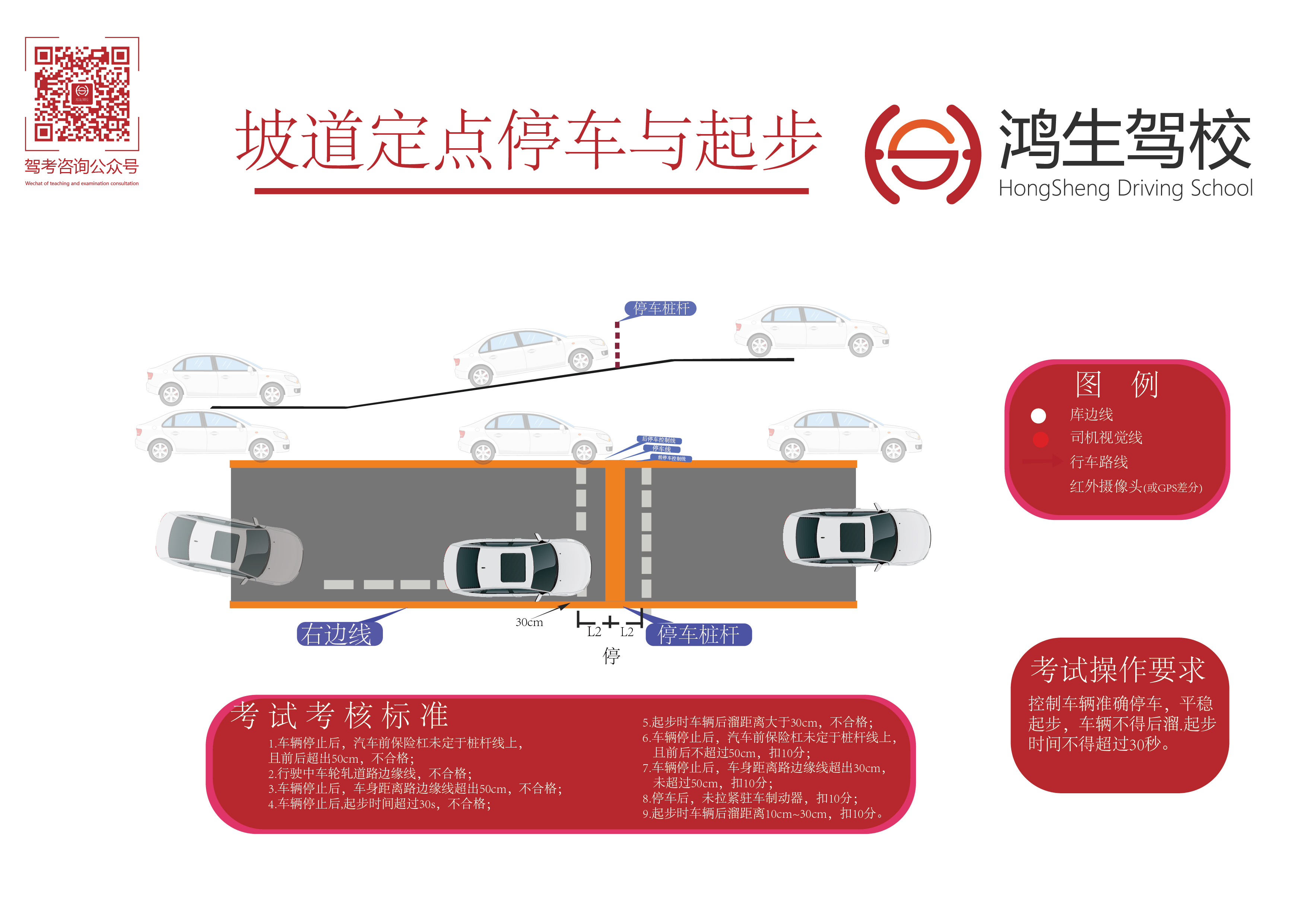 常用的几种坡起的方法,坡起最佳方案