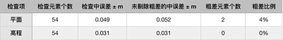 华润、万科、美的都在用！无人机土方测量的精度和效率如何？