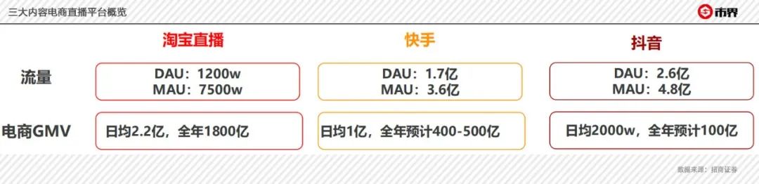 凌晨起床直播带货,网易电商撑起丁磊的电商梦