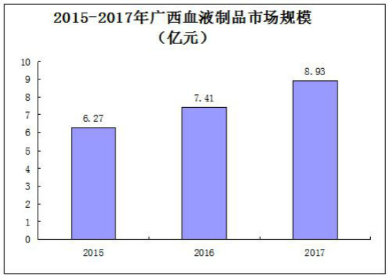 中国血液制品行业,血制品行业前景