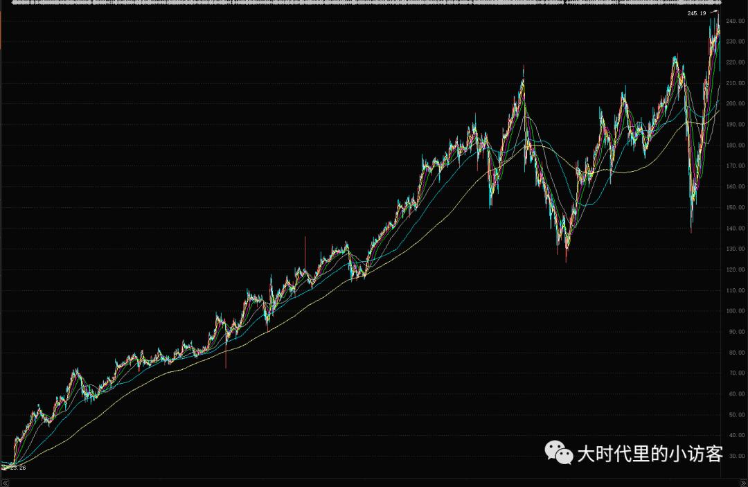 历史大牛股的超级秘密,历史大牛股有哪些