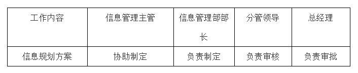 涓ぉ鍗庢亥绠＄悊瑙嗛噹,涓ぉ鍗庢亥鍜ㄨ椤鹃棶