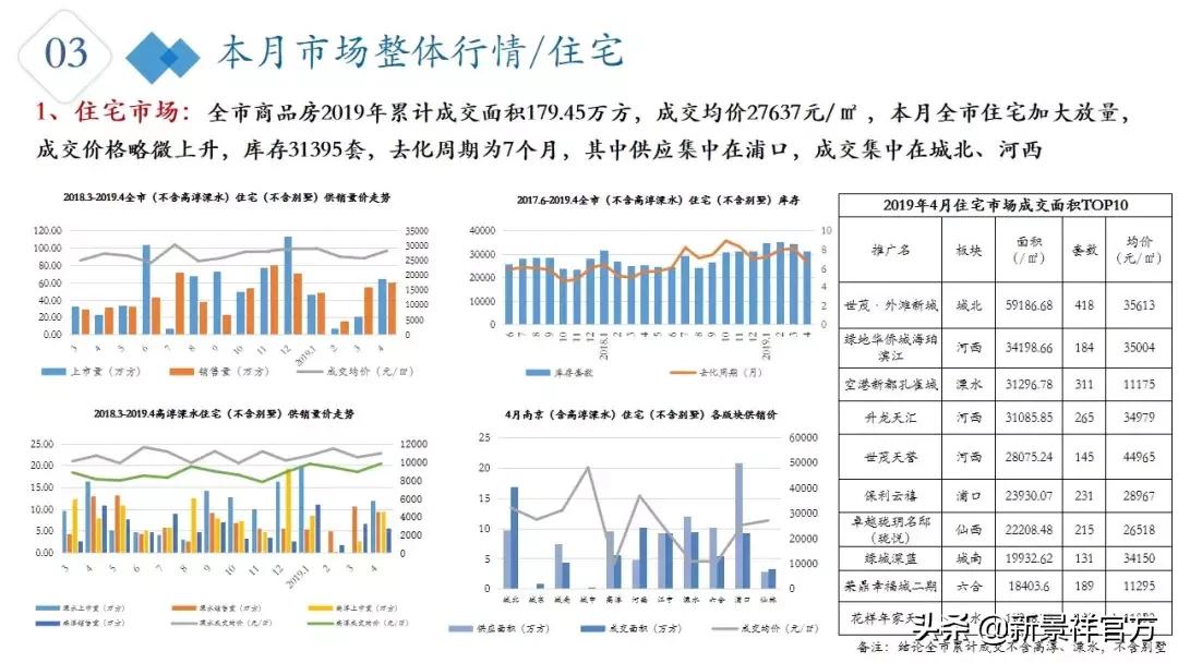 楼市行情南京,2021南京楼市回暖