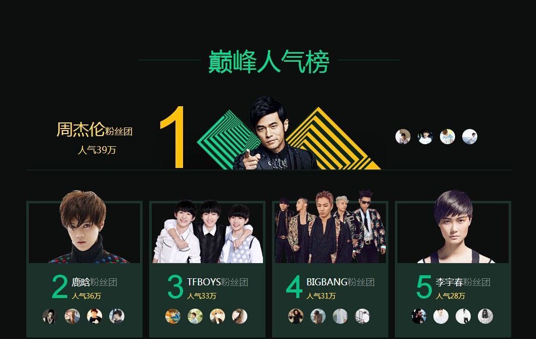 网易云酷狗qq音乐哪个资源更丰富,酷狗酷我qq网易云哪个好