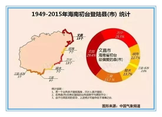 海南18县市气候全面解读,关于海南气候18个市县气候解读