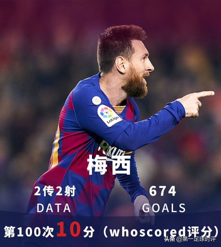 梅西达成1000次过人,梅西第100粒进球